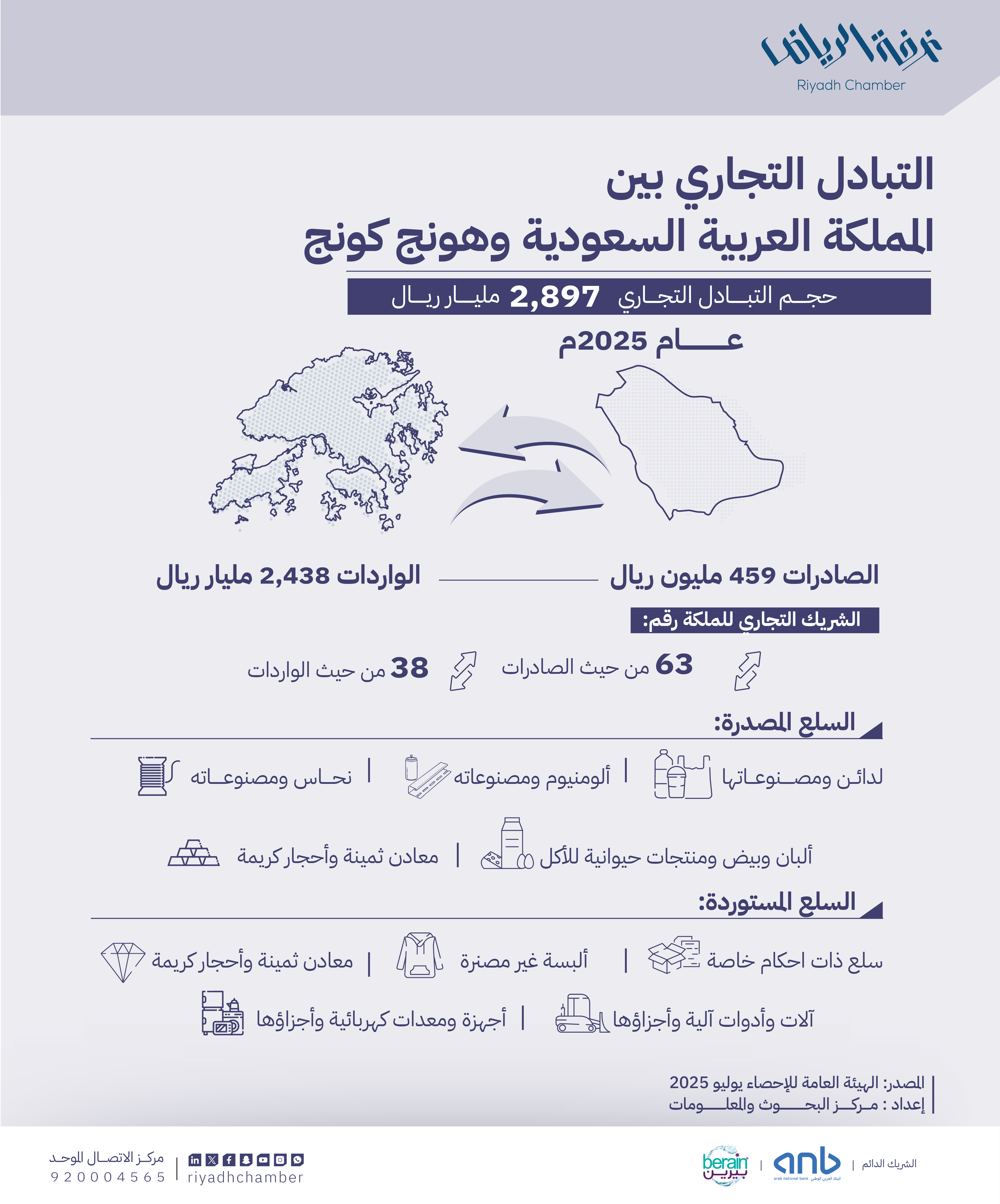التبادل التجاري بين المملكة العربية السعودية و هونج كونج 2025